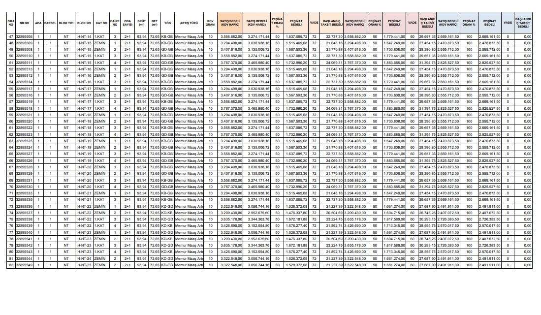 TOKİ Konya'da düğmeye bastı, haritayı açtı! İşte ilçe ilçe 998 konutun konumları 43